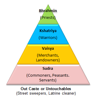 the caste system influenced traditional rural indian society by